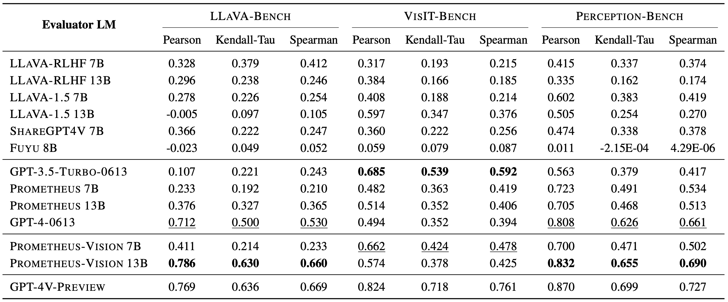 instructionfollowing_results