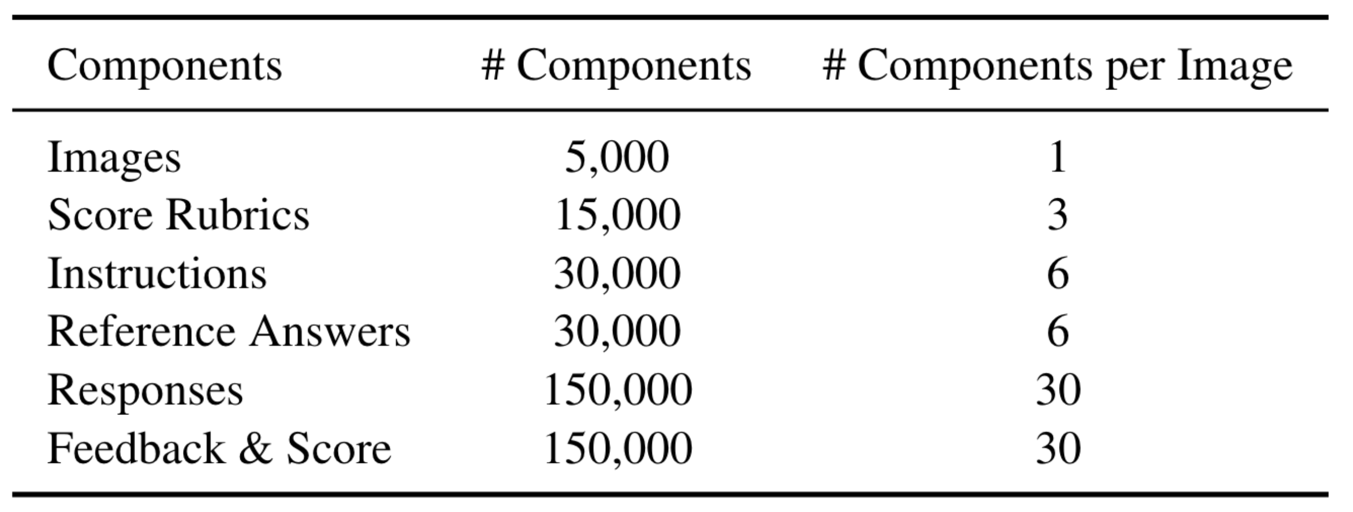 perception_collection_stats